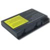 Аккумулятор для ноутбука Acer BATCL50L Travelmate 291 BatteryExpert (BATCL50L L 44)