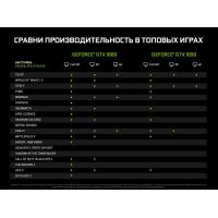 Видеокарта MSI GeForce GTX1650 4096Mb VENTUS XS OC (GTX 1650 VENTUS XS 4G OC) изображение 6