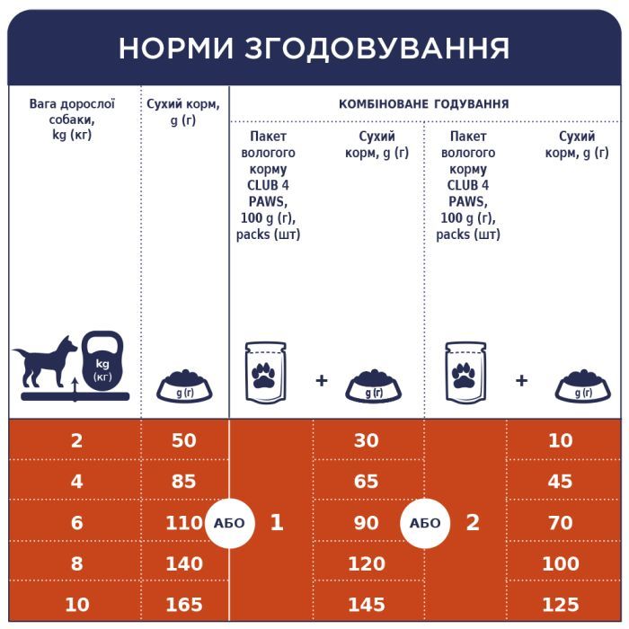 Сухий корм для собак Club 4 Paws Преміум. Для малих порід 400 г (4820083909528) зображення 6