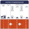 Сухий корм для собак Club 4 Paws Преміум. Для малих порід 2 кг (4820083909535) зображення 6
