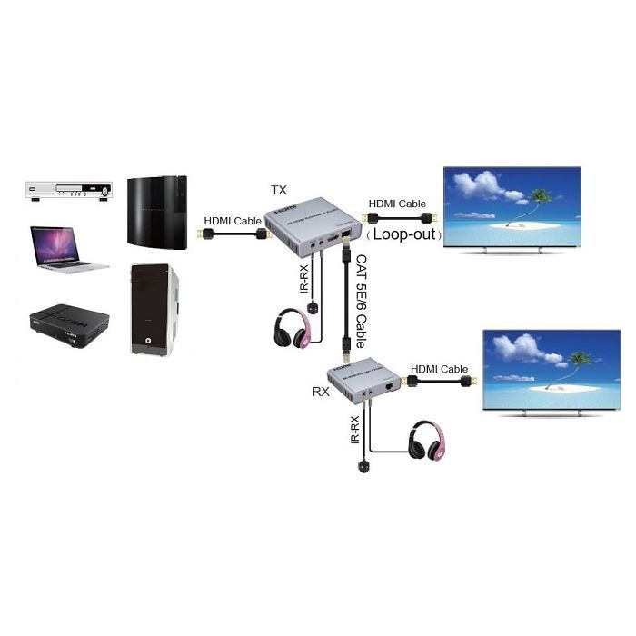 Адаптер HDMI 4K/30hz, up to 100m via CAT5E/6, loop-out (HDES12-LOOP) PowerPlant (CA912964) изображение 5
