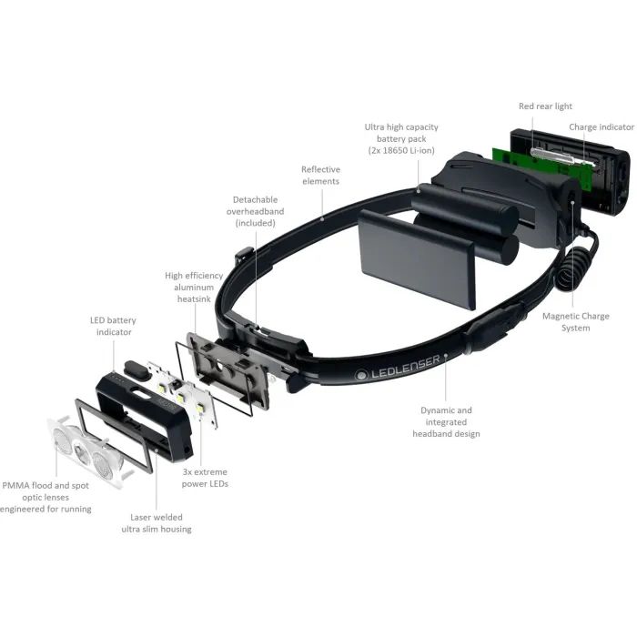 Фонарь LedLenser NEO 9R Blue (502715) изображение 6