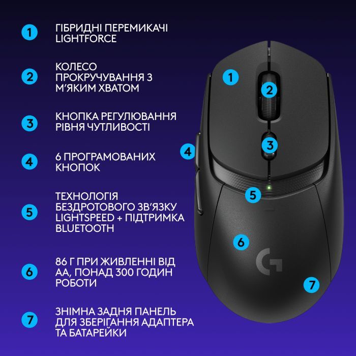 Мышка Logitech G309 Lightspeed Wireless/Bluetooth Black (910-007199) изображение 8