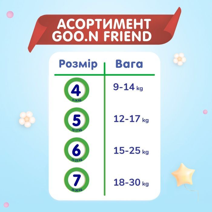 Подгузники GOO.N Friend Трусики 9-14 кг Размер 4 90 шт (F1010117-004) изображение 3