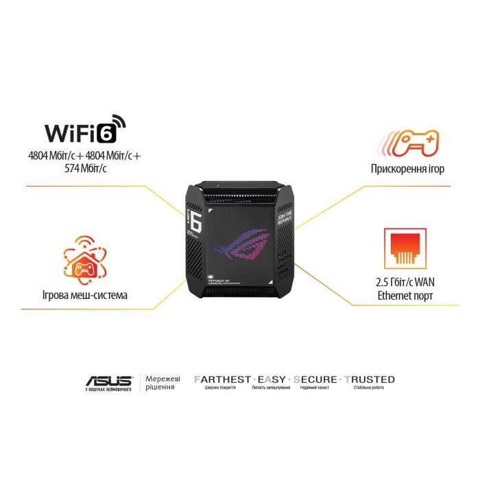 Точка доступа Wi-Fi ASUS ROG Rapture GT6 2pcs (90IG07F0-MU9A20) изображение 12