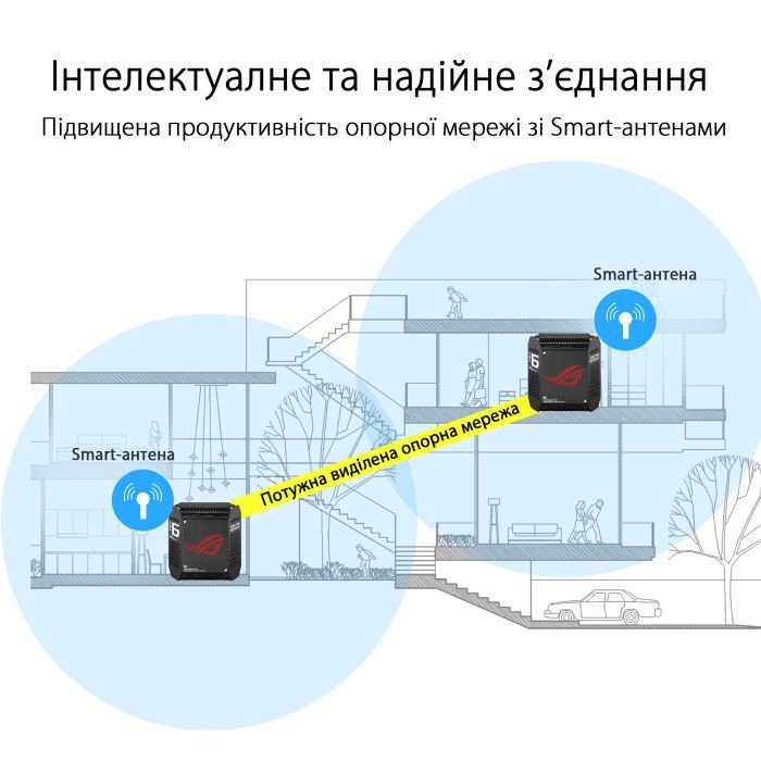 Точка доступа Wi-Fi ASUS ROG Rapture GT6 2pcs (90IG07F0-MU9A20) изображение 6