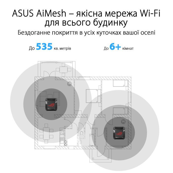 Точка доступа Wi-Fi ASUS ROG Rapture GT6 2pcs (90IG07F0-MU9A20) изображение 7