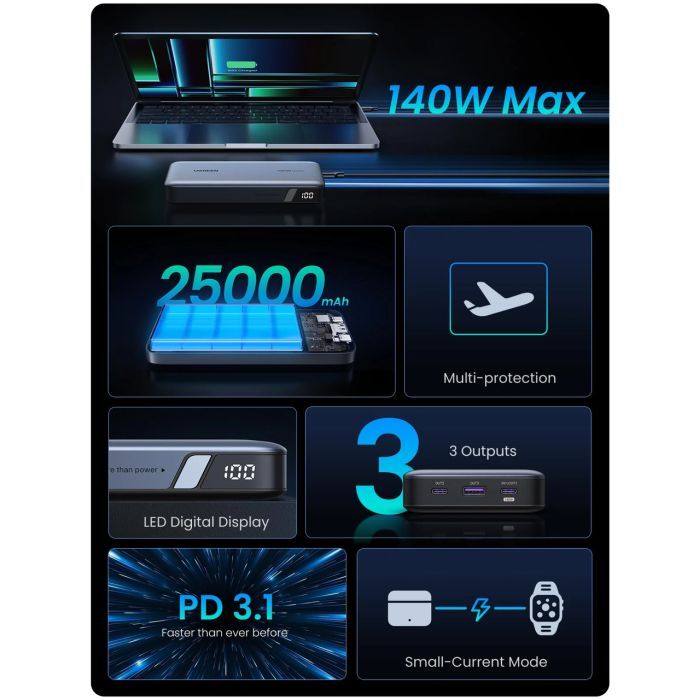 Батарея універсальна Ugreen 25000 mAh 145W Fast Charging Space Gray (U_90597A) зображення 4