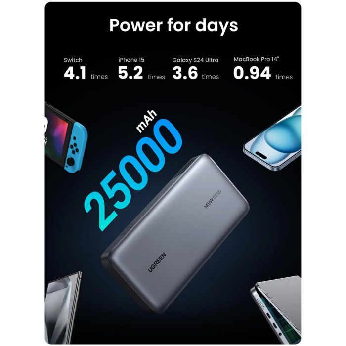 Батарея універсальна Ugreen 25000 mAh 145W Fast Charging Space Gray (U_90597A) зображення 5