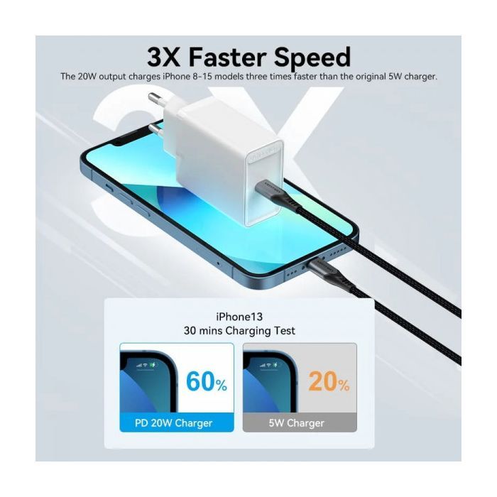 Зарядний пристрій Vention 1xUSB-C PD20W QC4.0 white (FADW0-EU) зображення 4