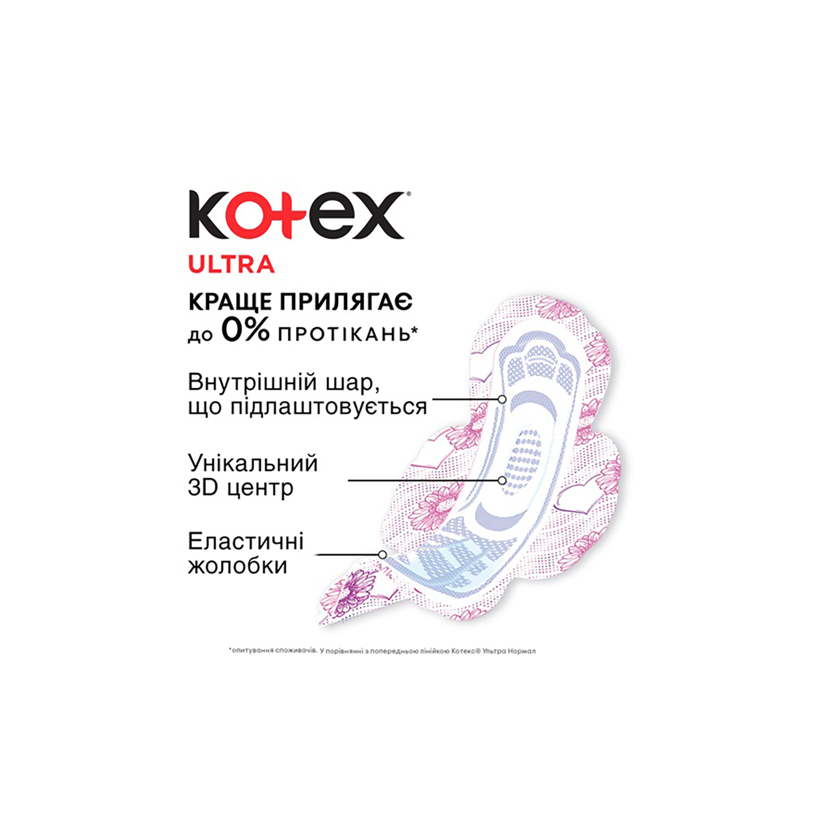 Гигиенические прокладки Kotex Ultra Normal 30 шт. (5029053569093) изображение 4
