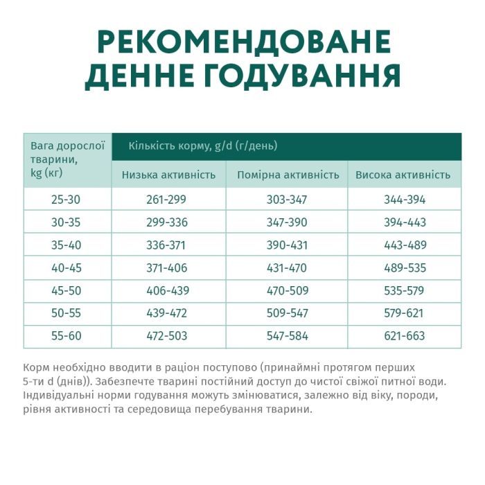Сухий корм для собак Optimeal для великих порід зі смаком курки 4 кг (4820083905551) зображення 7