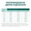 Сухий корм для собак Optimeal для великих порід зі смаком курки 12 кг (4820083905544) зображення 7