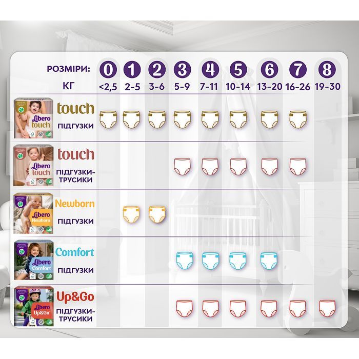 Подгузники Libero Comfort Размер 4 (7-11 кг) 50 шт (7322541756844) изображение 10