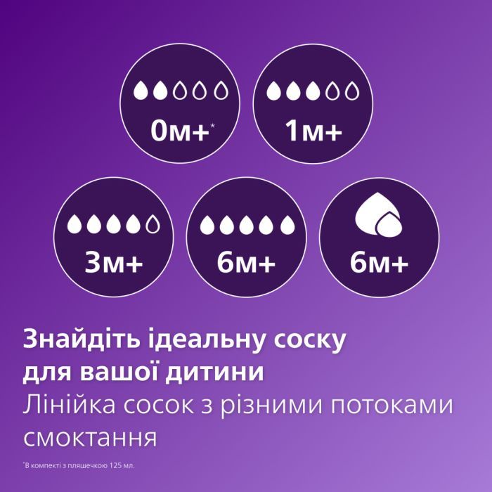 Бутылочка для кормления Philips AVENT Natural Природный поток 125 мл (SCY900/01) изображение 5