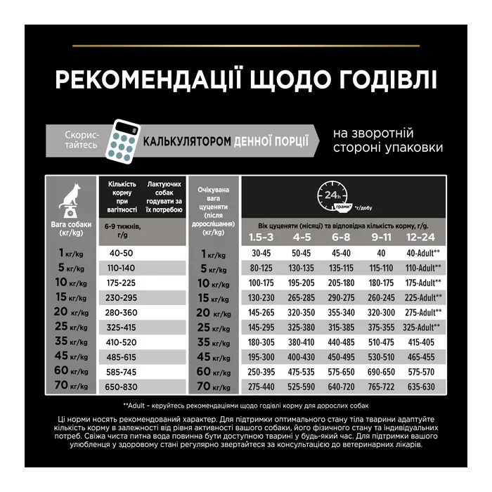 Сухой корм для собак Purina Pro Plan Dog Medium Puppy с высоким содержанием курицы 12 кг (7613035120402) изображение 10