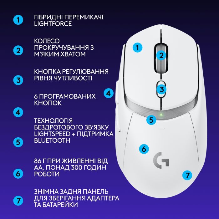 Мышка Logitech G309 Lightspeed Wireless/Bluetooth Black (910-007199) изображение 8
