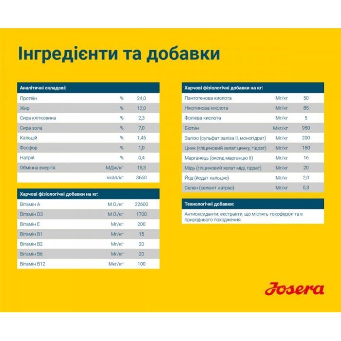 Сухий корм для собак Josera Sensi Plus 900 г (4032254745266) зображення 5