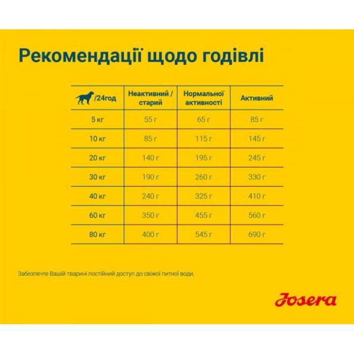Сухий корм для собак Josera Sensi Plus 900 г (4032254745266) зображення 6