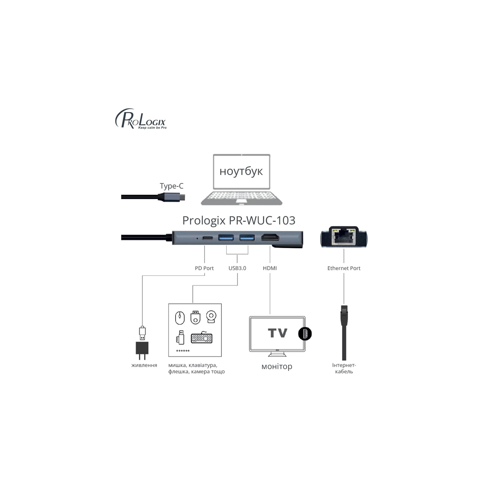Концентратор Prologix USB3.1 Type C to HDMI+2*USB3.0+USB C PD+Lan (PR-WUC-103B) зображення 3