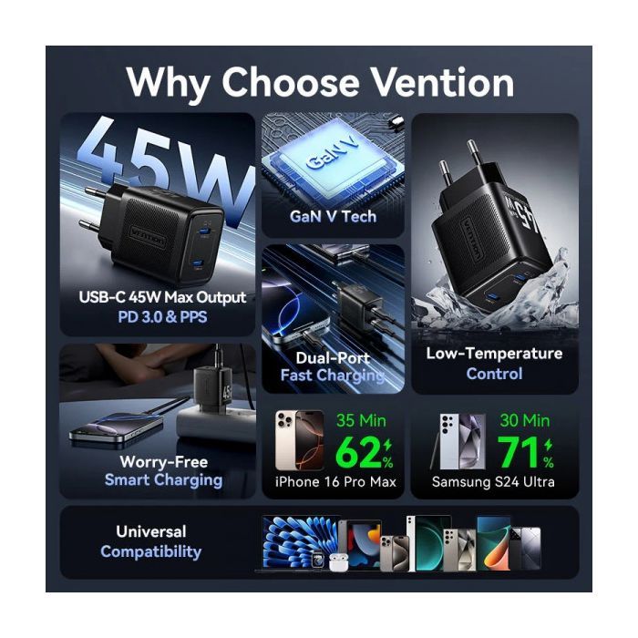 Зарядний пристрій Vention 2xUSB-C PD45W GaN black (FEFB0-EU) зображення 5