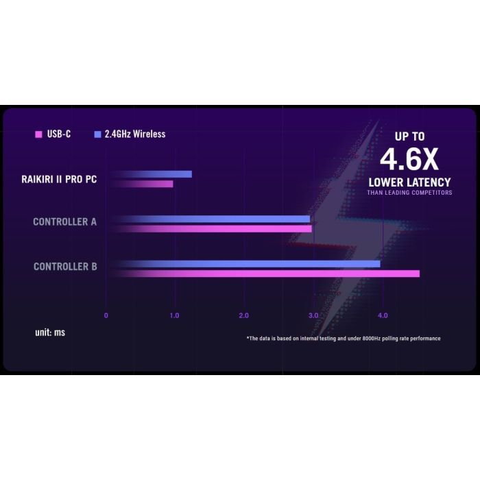 Геймпад ASUS ROG Raikiri II Pro, USB-A/BT/WL, чорний (90MP05A0-BDUA00) зображення 10