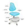 Детское кресло ErgoKids Y-400 BL изображение 2