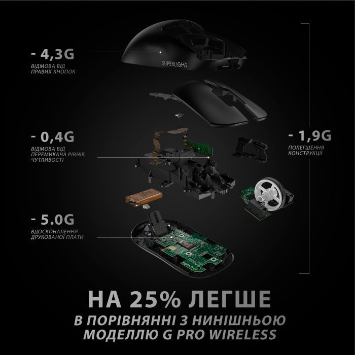 Мишка Logitech G Pro X Superlight Wireless Black (910-005880) зображення 7