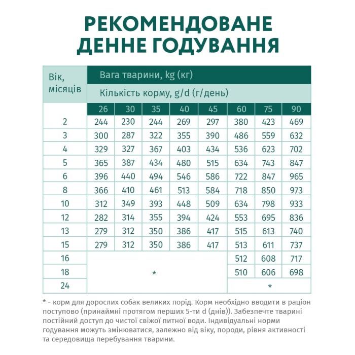 Сухий корм для собак Optimeal для цуценят великих порід зі смаком індички 12 кг (4820215363822) зображення 7