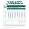 Сухий корм для собак Optimeal для цуценят великих порід зі смаком індички 12 кг (4820215363822) зображення 7