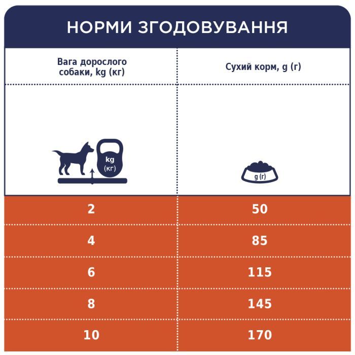 Сухий корм для собак Club 4 Paws Преміум. Для дрібних порід - ягня і рис 2 кг (4820083909603) зображення 6