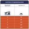 Сухий корм для собак Club 4 Paws Преміум. Для дрібних порід - ягня і рис 2 кг (4820083909603) зображення 6
