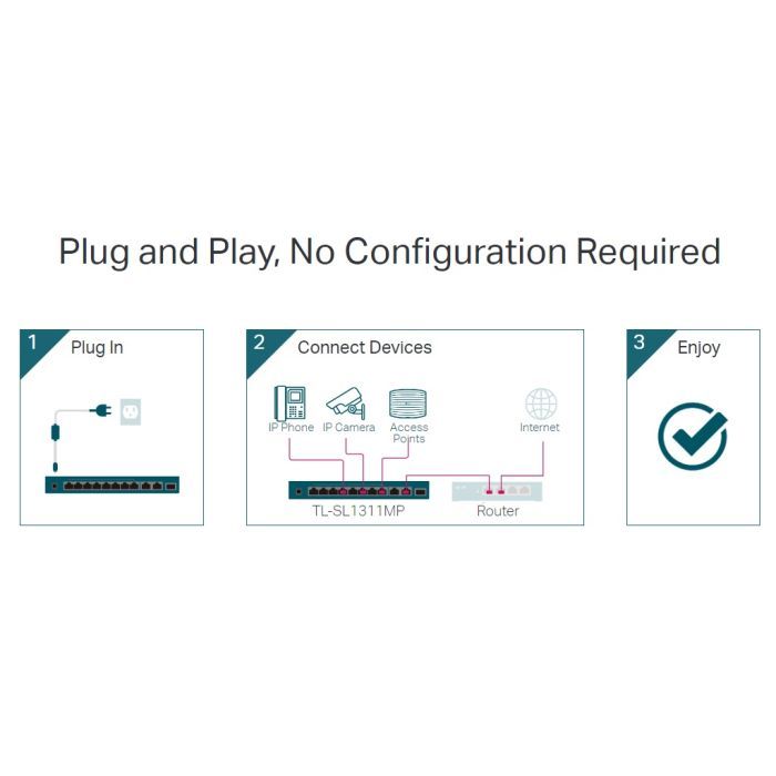 Коммутатор сетевой TP-Link TL-SL1311MP изображение 4