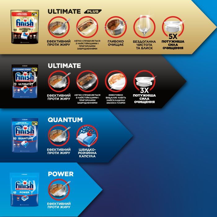 Таблетки для посудомоечных машин Finish Ultimate Plus All in 1 25 шт. (5908252010721) изображение 9