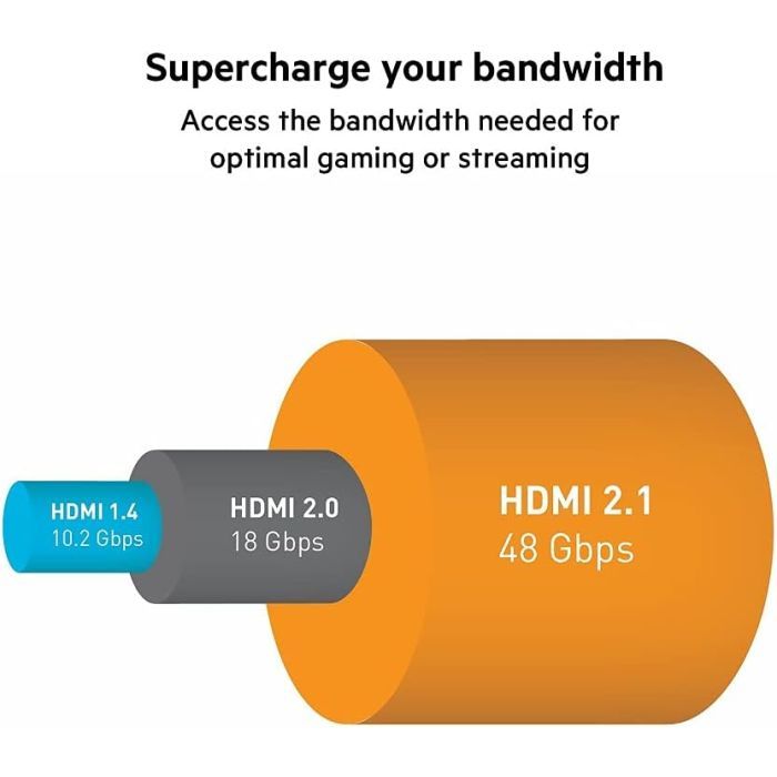 Кабель мультимедійний HDMI to HDMI 2.0m v2.1 High Speed Ethernet Belkin (AV10175BT2MBKV2) зображення 5