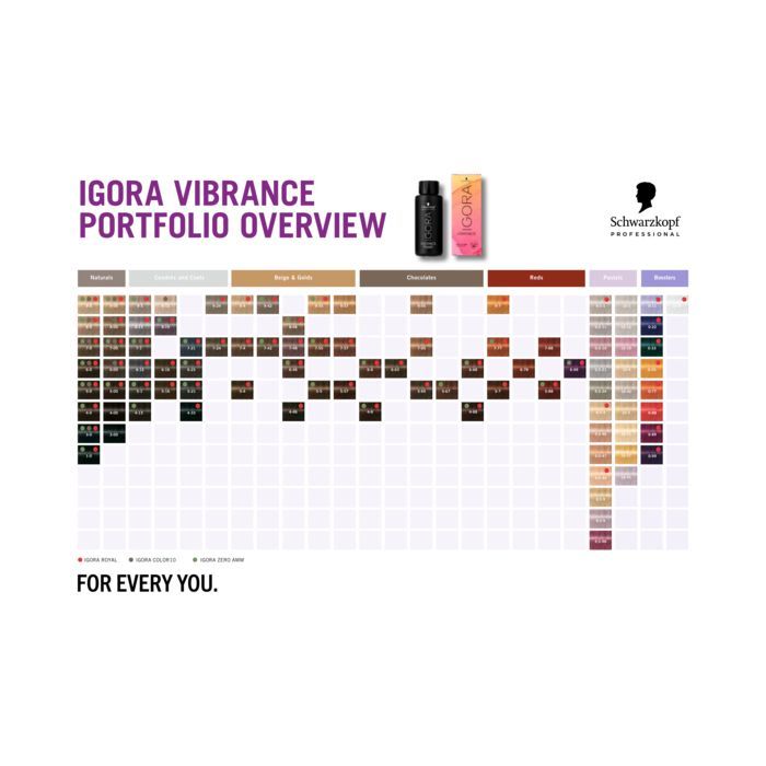 Фарба для волосся Schwarzkopf Professional Igora Vibrance 9.5-47 Бежевий мідний тонер (7702045536096) зображення 7
