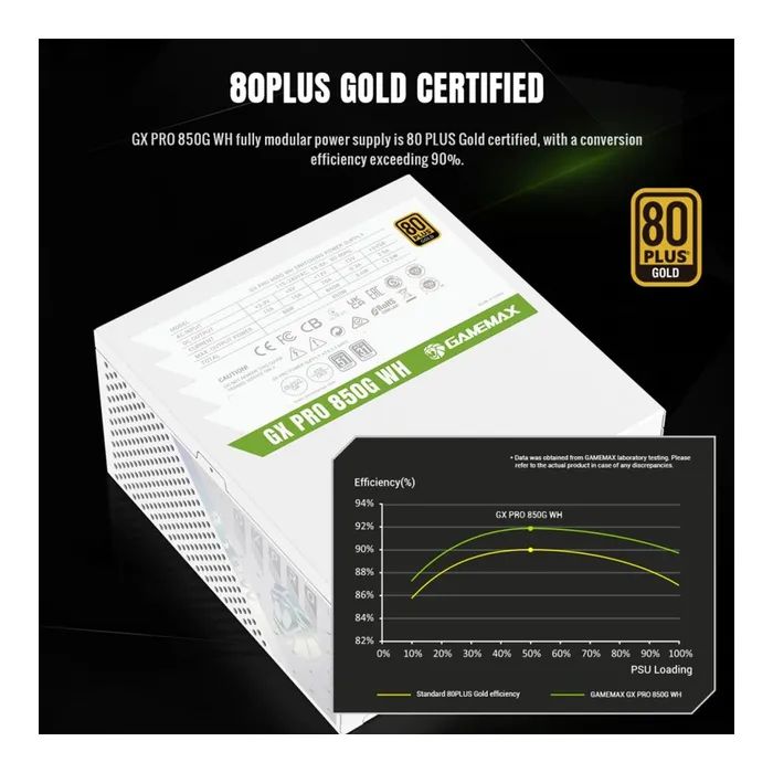 Блок питания Gamemax 850W (GX PRO 850G WH) изображение 7