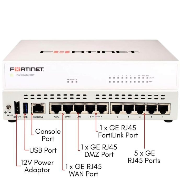 Файєрвол Fortinet FG-60F-BDL-809-12 зображення 2
