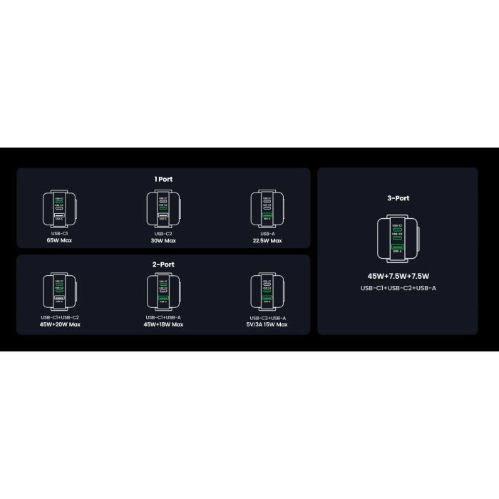 Зарядное устройство Ugreen 1xUSB + 2xUSB-C 65W GaN CD361 gray (25685B) изображение 11