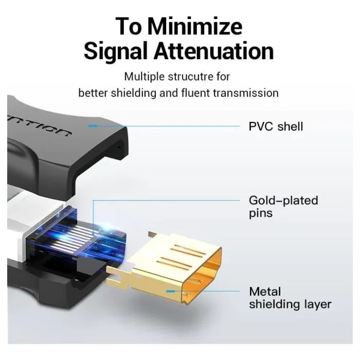 Перехідник HDMI F to HDMI F black Vention (AIRB0) зображення 4