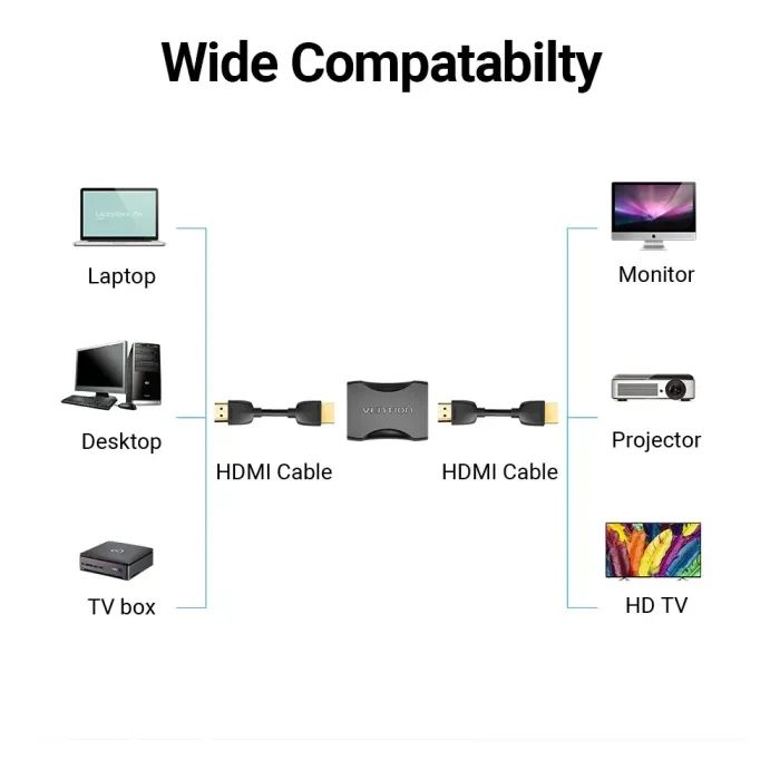 Перехідник HDMI F to HDMI F black Vention (AIRB0) зображення 7