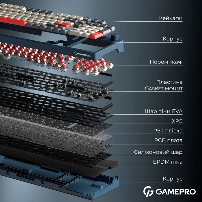 Клавиатура GamePro Asgard Drakkar Keychron Super Red Switch Wireless/Bluetooth/USB UA Black (MK305BK) изображение 8