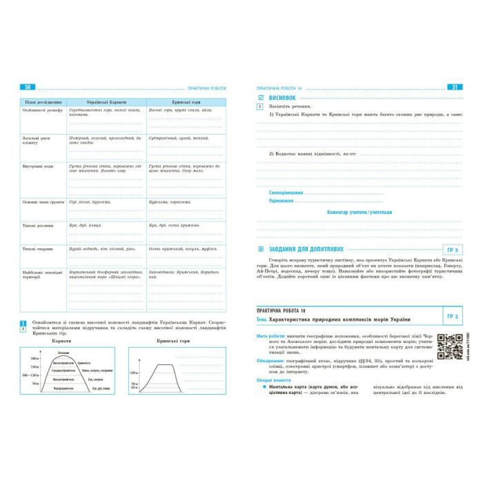 Рабочая тетрадь НУШ Географія. 8 клас. Для практичних робіт - Г.Д. Довгань Ранок (9786170996398) изображение 7