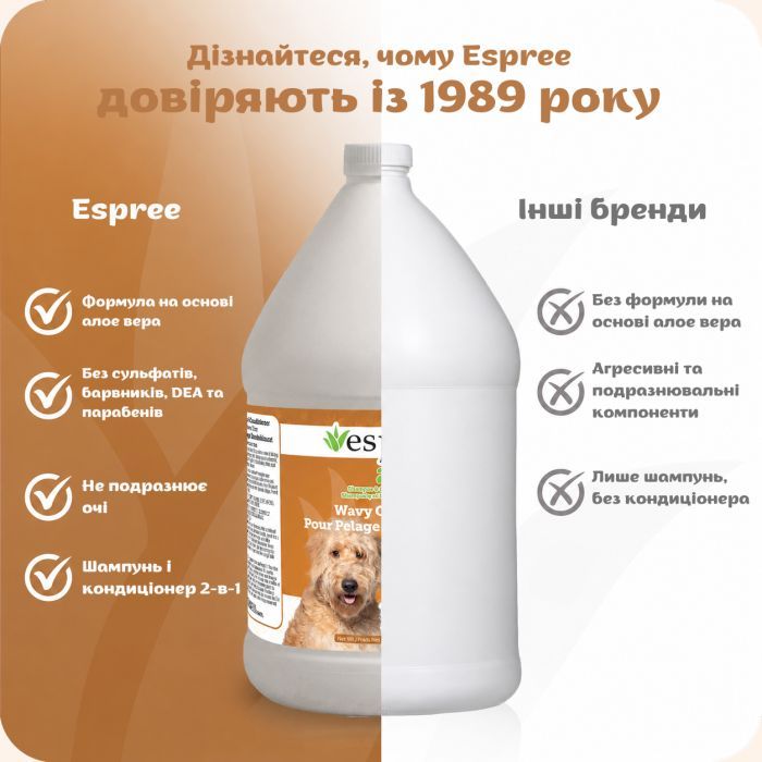 Шампунь для тварин Espree Wavy Curly Coat Dog 2in1 591 мл (0748406003484) зображення 4