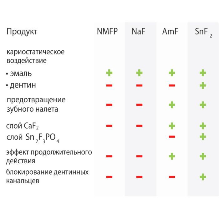 Зубна паста Dr. Wild Emofluor Daily Care зі стабілізованим фторидом олова 75 мл (7611841701686) зображення 3