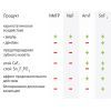 Зубна паста Dr. Wild Emofluor Daily Care зі стабілізованим фторидом олова 75 мл (7611841701686) зображення 3