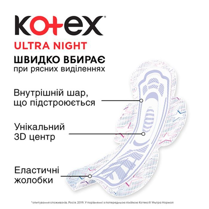 Гигиенические прокладки Kotex Ultra Night 7 шт. (5029053540108) изображение 4