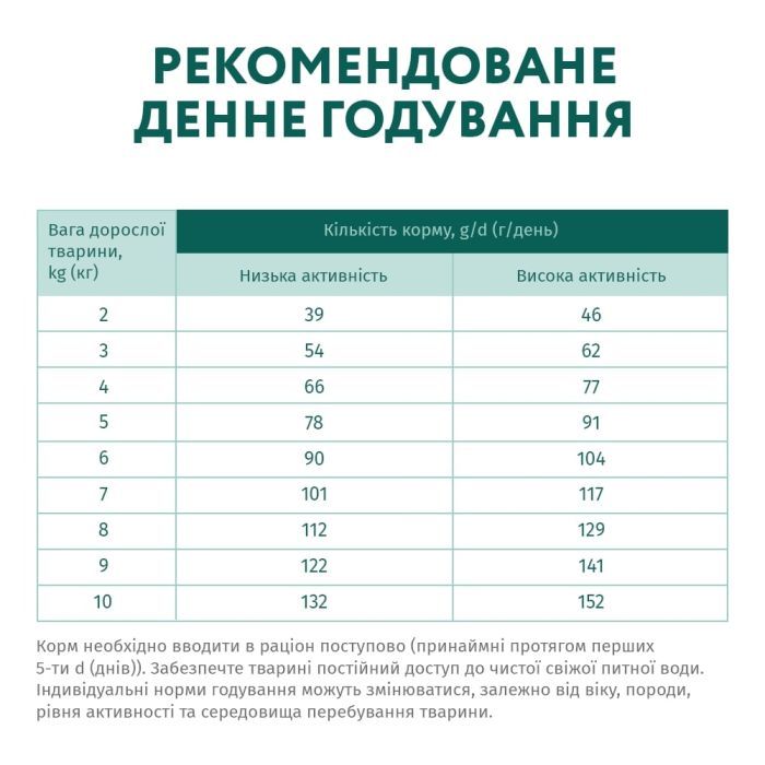 Сухий корм для собак Optimeal для малих порід зі смаком качки 4 кг (4820083905537) зображення 7