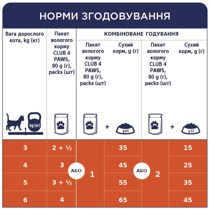 Вологий корм для кішок Club 4 Paws у желе з лососем 100 г (4820083908873) зображення 5