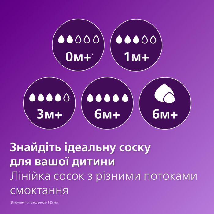Бутылочка для кормления Philips AVENT Natural Природный поток Жираф 260 мл (SCY903/66) изображение 5
